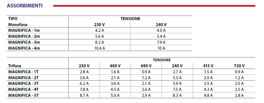 Elettropompa Centrifuga Autodescante Per Piscina PEDROLLO MAGNIFICA 2M 43MA021A