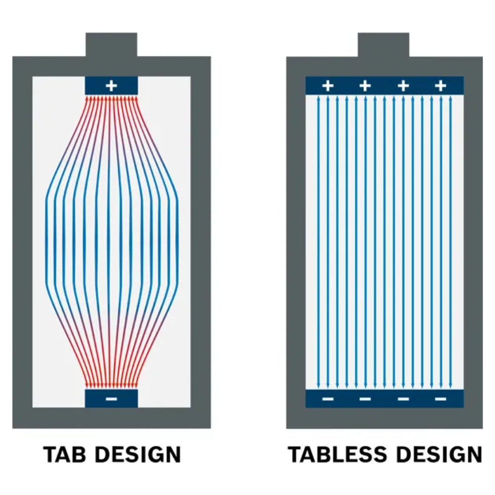 Set Di Ricarica Bosch 2x Batterie EXBA18V-80 8,0Ah + Caricabatteria EXAL18V-160 - 1600A0373T