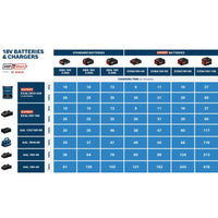 Set Di Ricarica Bosch 2x Batterie EXBA18V-80 8,0Ah + Caricabatteria EXAL18V-160 - 1600A0373T