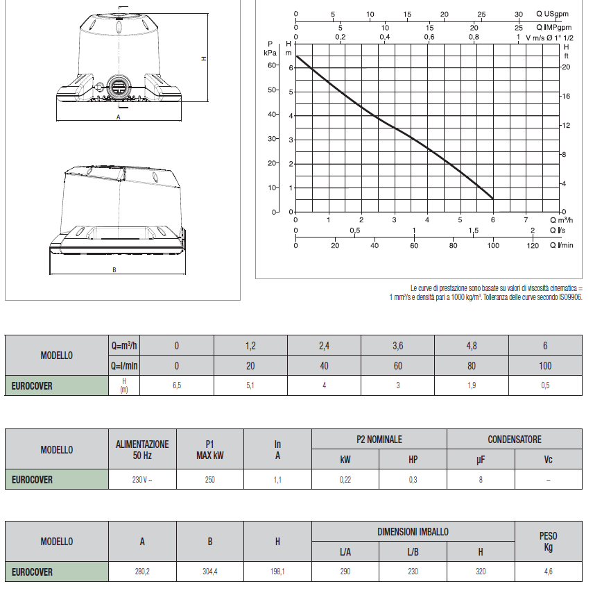 DAB EUROCOVER Elettropompa Sommergibile Totalmente Automatica Per Piscina - Cod. 60115704