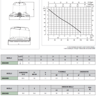 DAB EUROCOVER Elettropompa Sommergibile Totalmente Automatica Per Piscina - Cod. 60115704