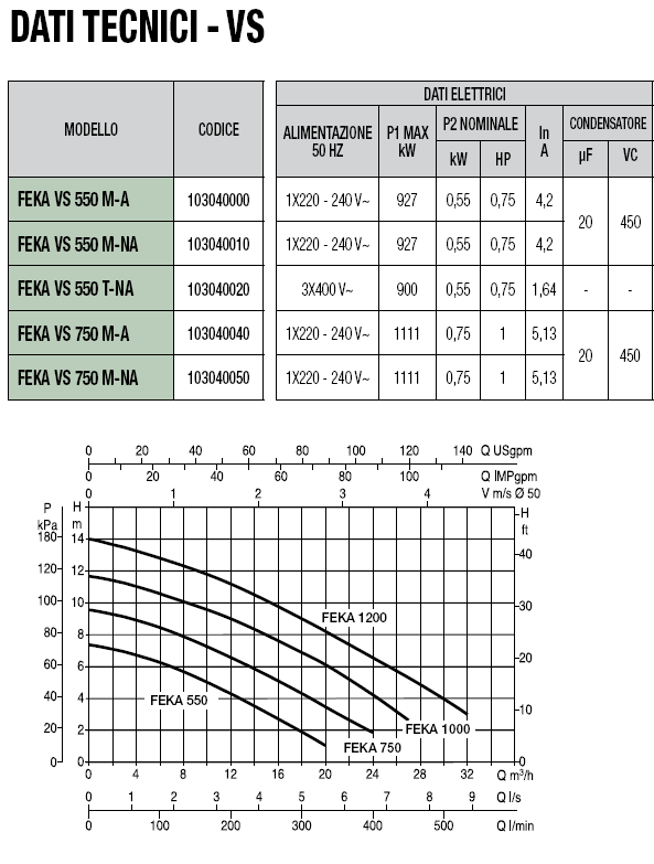 Pompa Sommergibile DAB FEKA VS 550MA 0,55kW Sollevamento Acque Reflue Portata 18 m³/h - Prevalenza 7.4m - Cod. 103040000H
