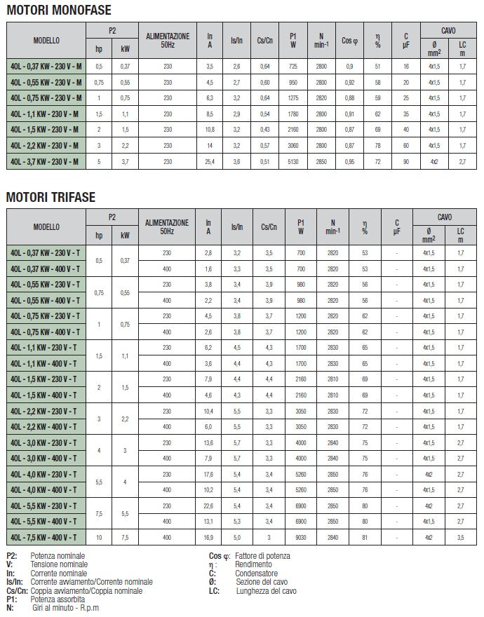Motore Sommerso DAB-Tesla 4" Monofase 4OL kW 1,5 - Hp 2 - 60122753