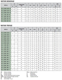 Motore Sommerso DAB-Tesla 4" Monofase 4OL kW 1,5 - Hp 2 - 60122753