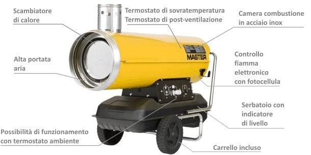 Indirect Diesel Heater Hot Air Generator Master BV 110E