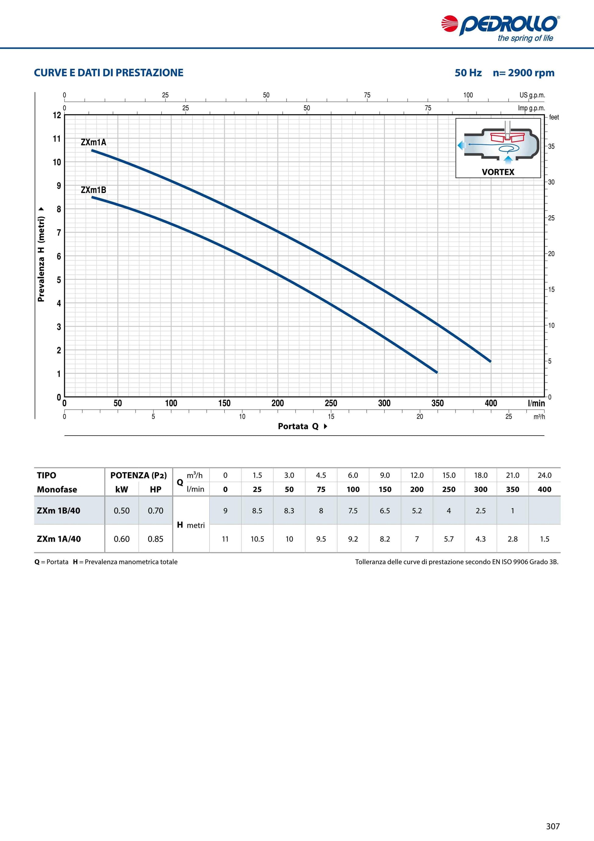 Pompa Sommergibile Pedrollo ZXm 1A/40 - Cod. 48SDZE4AA1