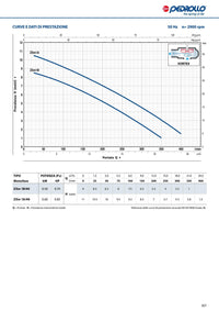 Pompa Sommergibile Pedrollo ZXm 1A/40 - Cod. 48SDZE4AA1