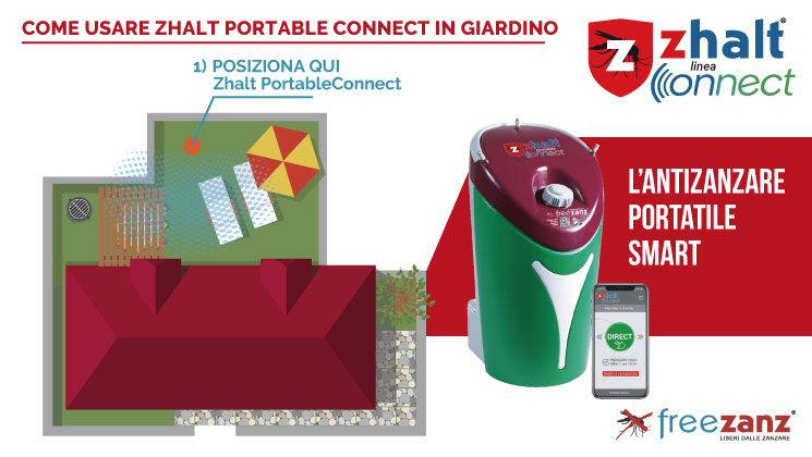 Zhalt Portable Connect: L’antizanzare Smart Da Giardino Portatile