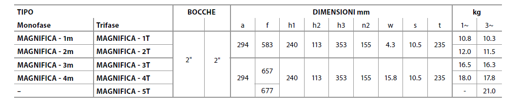 Elettropompa Centrifuga Autodescante Per Piscina PEDROLLO MAGNIFICA 2M 43MA021A